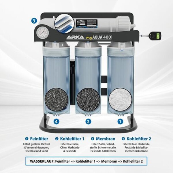 ARKA myAQUA® 400