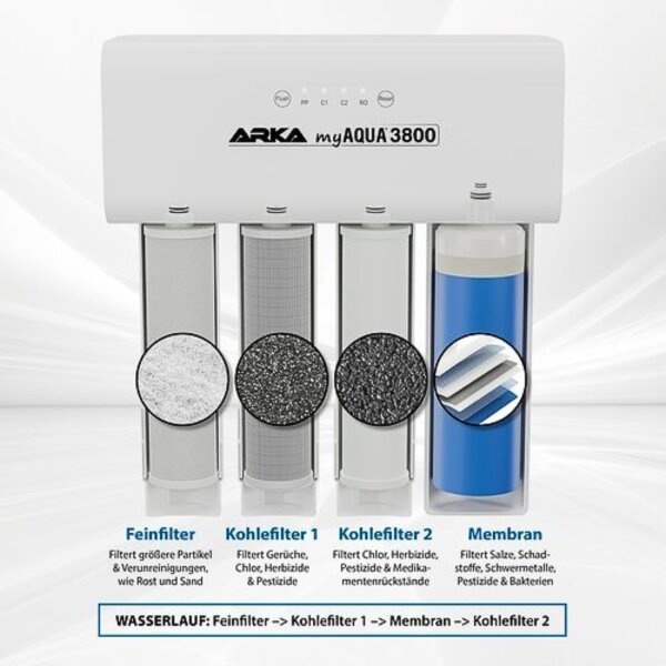 ARKA myAQUA® 3800
