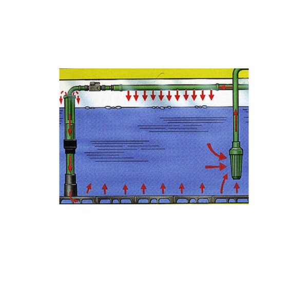 EHEIM Bodendurchfluter (Durchströmprinzip)