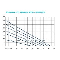 Oase AquaMax Eco Premium 5000 *B-Ware*