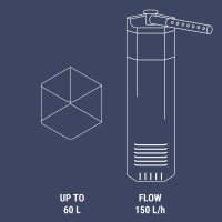 Dennerle Corner Filter 60 *B-Ware*
