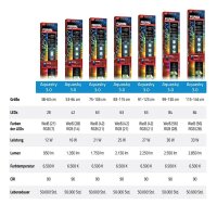 Fluval AquaSky LED 3.0 12 W, 38-63 cm